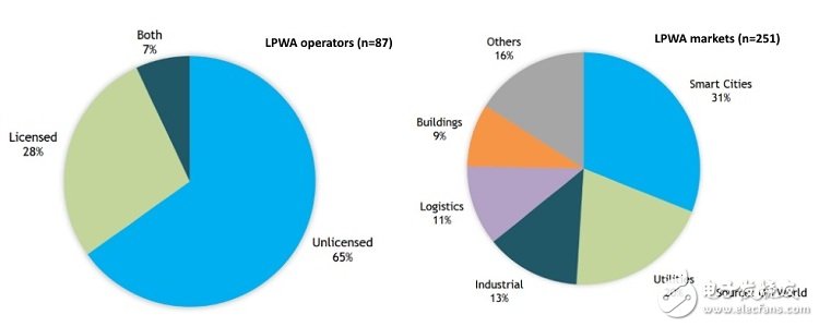 物聯(lián)網(wǎng)的成長(zhǎng)前景看好 但市場(chǎng)零散,暫時(shí)沒有投資報(bào)酬