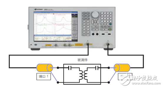 “世強(qiáng)&Keysight”開放實驗室將免費供外界使用