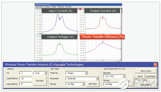 “世強(qiáng)&Keysight”開放實驗室將免費供外界使用