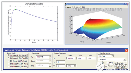 “世強(qiáng)&Keysight”開放實驗室將免費供外界使用