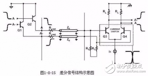 PCB設(shè)計的直角走線，差分走線，蛇形線走線技巧