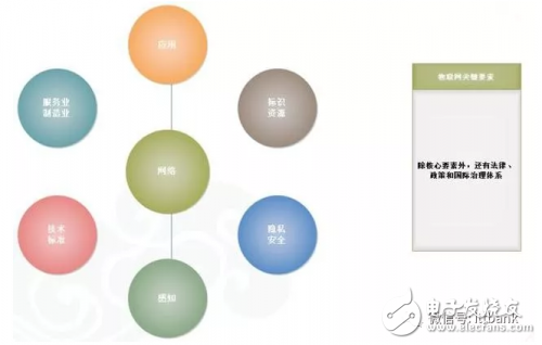 如何踏進(jìn)物聯(lián)網(wǎng)門檻？這些知識(shí)很重要