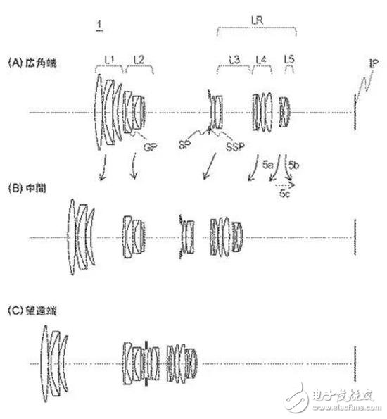 佳能公開多個鏡頭、相機專利 包括70-200/2.8和50/1.2鏡頭