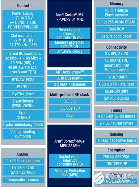 物聯(lián)網(wǎng)安全正在走向邊緣化 安全顧慮是普及的首要阻礙因素
