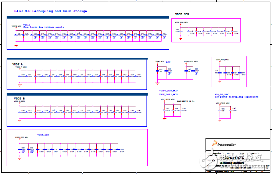 MAC57D5xx系列主要特性和高級(jí)框圖
