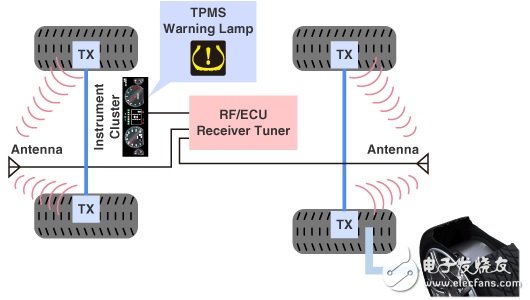 大聯大控股:推出Toshiba和AMS汽車電子的完整解決方案
