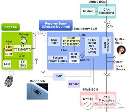 大聯大控股:推出Toshiba和AMS汽車電子的完整解決方案