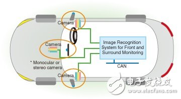 大聯大控股:推出Toshiba和AMS汽車電子的完整解決方案