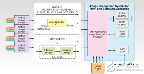 大聯大控股:推出Toshiba和AMS汽車電子的完整解決方案