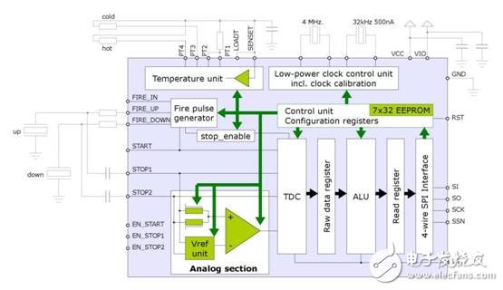 大聯大控股:推出Toshiba和AMS汽車電子的完整解決方案