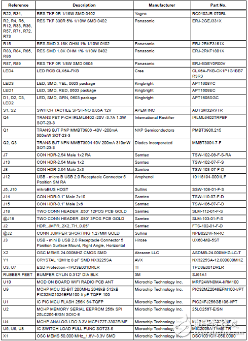 PIC32MZ EF系列主要特性及框圖和處理器