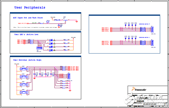 MAC57D5xx系列主要特性和高級(jí)框圖