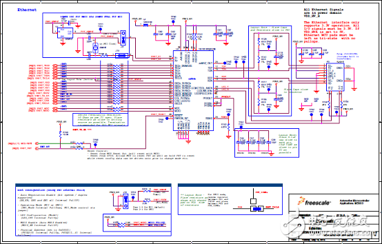 MAC57D5xx系列主要特性和高級(jí)框圖
