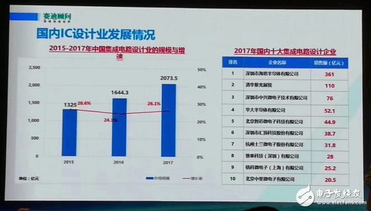 揭露2017年中國十大集成電路封測企業(yè)都有誰