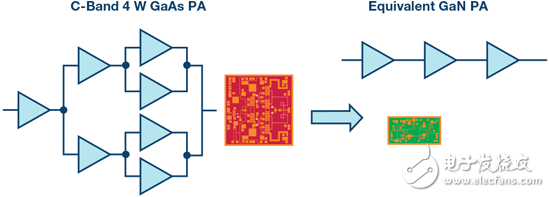 6張圖告訴你為什么RF功率放大器的帶寬越來(lái)越寬、功率越來(lái)越高