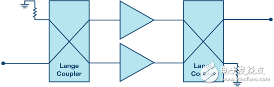 6張圖告訴你為什么RF功率放大器的帶寬越來(lái)越寬、功率越來(lái)越高