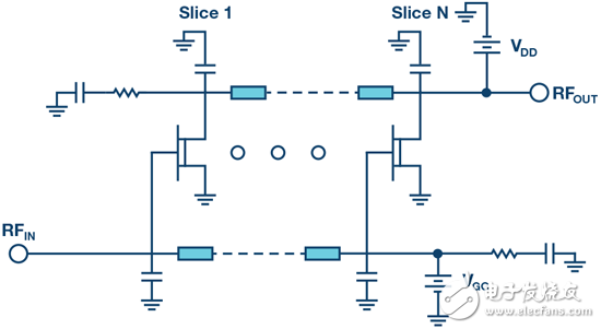 6張圖告訴你為什么RF功率放大器的帶寬越來(lái)越寬、功率越來(lái)越高