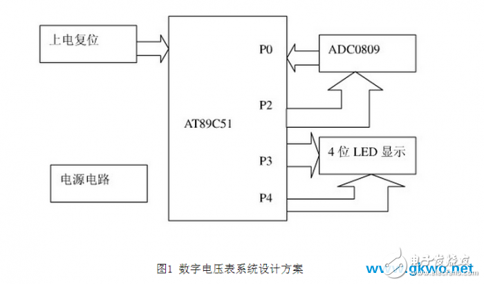 基于單片機(jī)AT89S51的數(shù)字電壓表設(shè)計(jì)實(shí)現(xiàn)