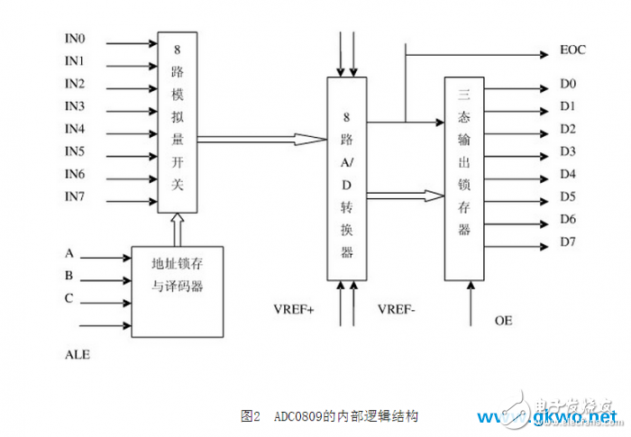 基于單片機(jī)AT89S51的數(shù)字電壓表設(shè)計(jì)實(shí)現(xiàn)