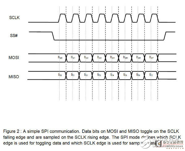 基于IIC總線的設計_關于I2C和SPI總線協(xié)議
