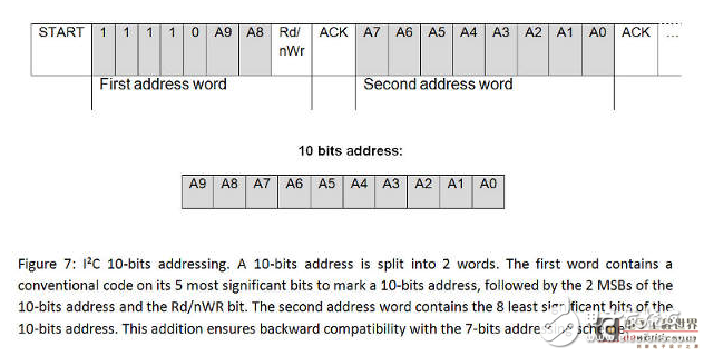 基于IIC總線的設計_關于I2C和SPI總線協(xié)議