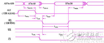 基于qt/e的圖形界面應(yīng)用程序設(shè)計(jì)