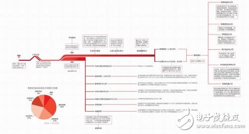 淺談南瑞集團與深圳南瑞、南瑞繼保的三角恩怨
