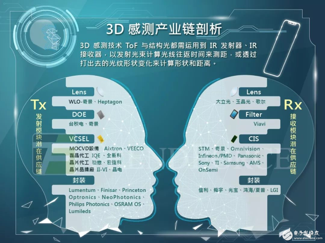 3D感測(cè)領(lǐng)域要爆發(fā) 聯(lián)發(fā)科、聯(lián)詠入局Android陣營(yíng)退而求其次