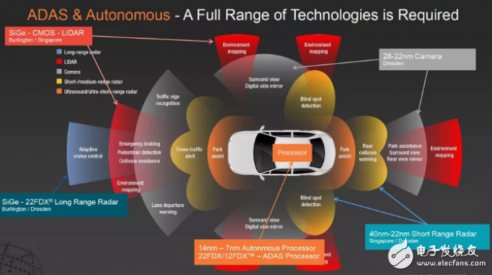 為什么要升級(jí)智能手機(jī)？AI芯片給你一個(gè)理由