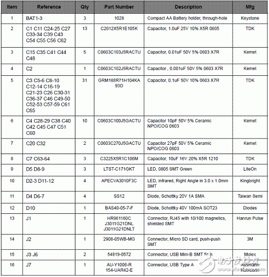 LM3S9B92主要特性 Stellaris機器人解決方案