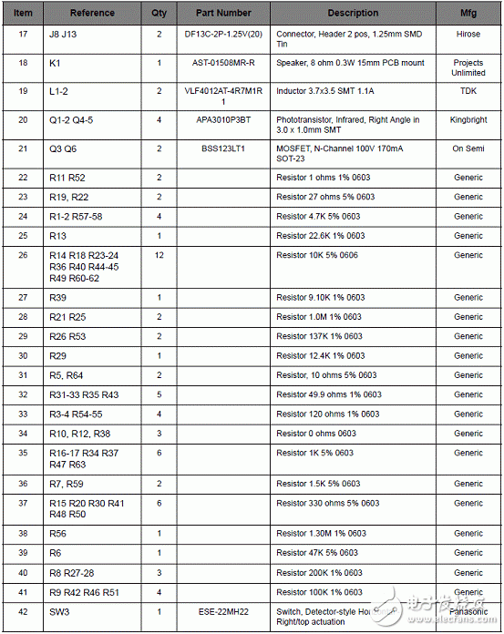 LM3S9B92主要特性 Stellaris機器人解決方案