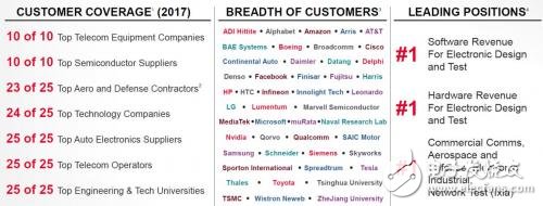 測(cè)試測(cè)量廠商轉(zhuǎn)型解決方案提供商會(huì)有什么后果？
