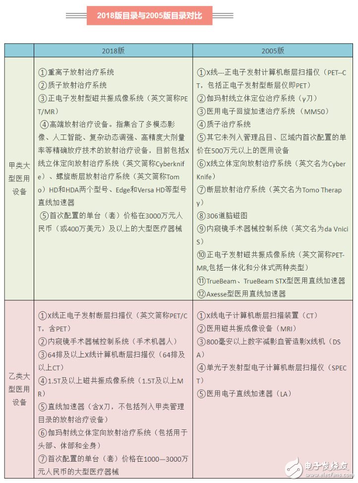 國家衛(wèi)健委對大型醫(yī)用設(shè)備進行規(guī)范
