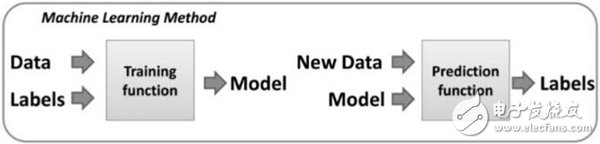 四點讓你認(rèn)知無線電（Cognitive Radio）的主要組成部分