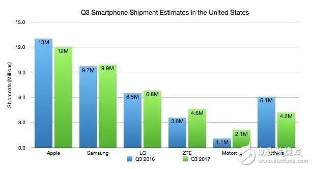 下一個(gè)可能制裁對象是中芯國際