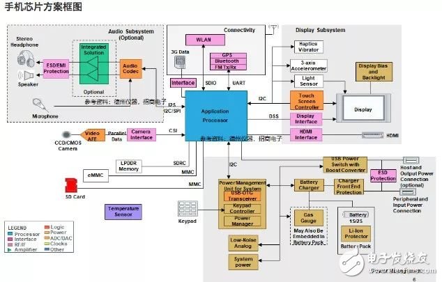 下一個(gè)可能制裁對象是中芯國際