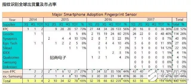 下一個(gè)可能制裁對象是中芯國際