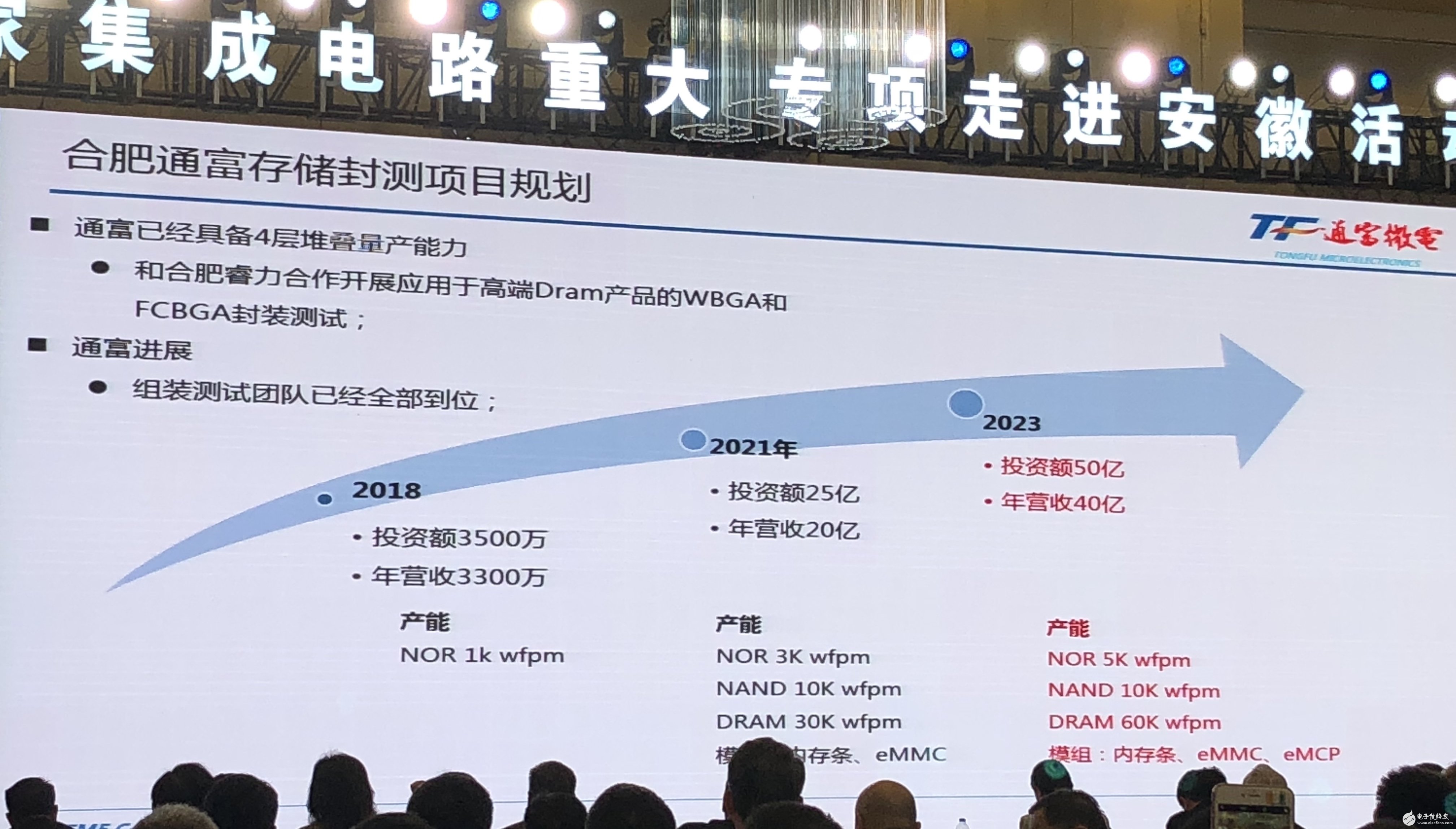 厲害了我的國??！首個自主研發(fā)DRAM芯片有望在合肥誕生