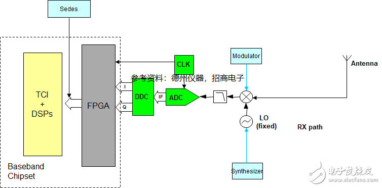 基站芯片自給率幾乎為零 中興禁運事件警示半導體產業(yè)