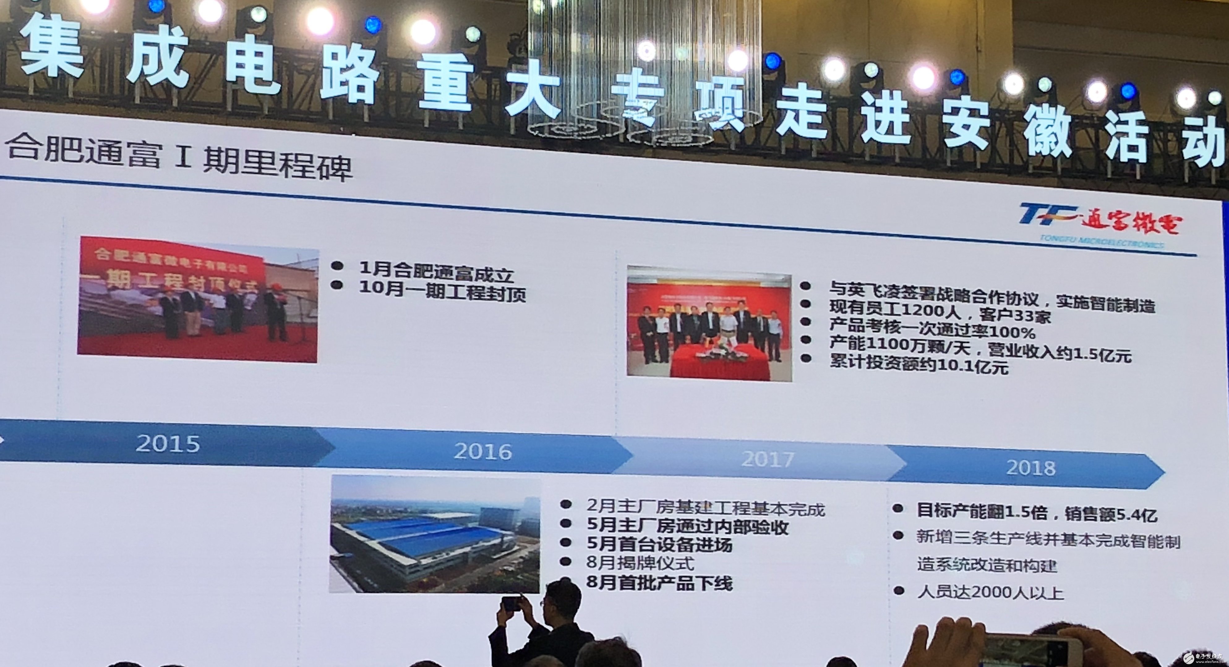 3年內(nèi)建成一條世界先進的液晶驅(qū)動芯片封測生產(chǎn)線的富微電子公司