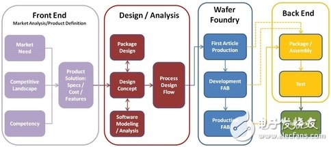 對“MEMS和傳感器”價(jià)值的分析