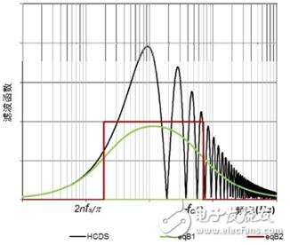 CCD和CMOS結(jié)構(gòu)比較 CMOS成像技術(shù)的未來