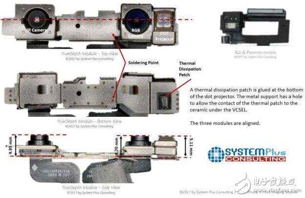 3D傳感市場爆發(fā)必將引出VCSEL供應鏈競爭血戰(zhàn)