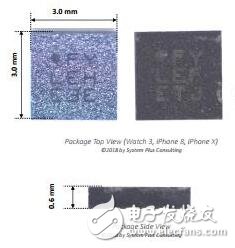 IMU市場(chǎng)風(fēng)云變幻，博世成為消費(fèi)類IMU領(lǐng)域領(lǐng)導(dǎo)人物