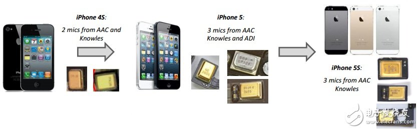 MEMS麥克風(fēng)市場(chǎng)迎來新機(jī)遇 市場(chǎng)競(jìng)爭激烈是正常