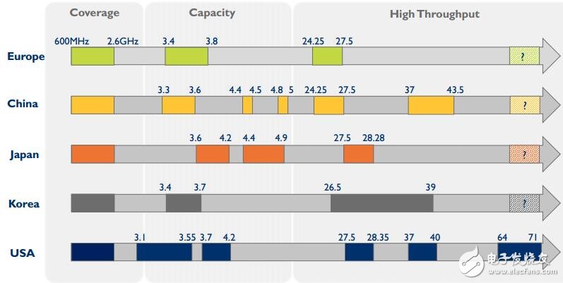 5G時(shí)代來臨 對射頻前端會(huì)帶來什么影響