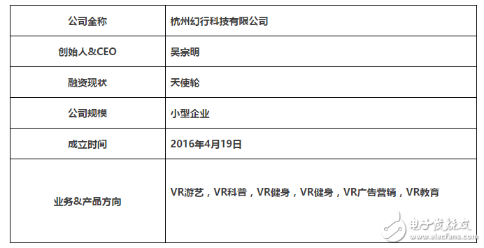 VR健身成為熱門話題，能否成為健身新潮流
