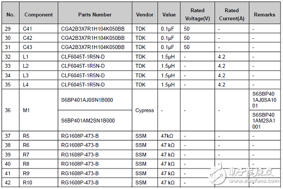 [原創(chuàng)] Cypress S6BP401A汽車(chē)ADAS電源管理解決方案