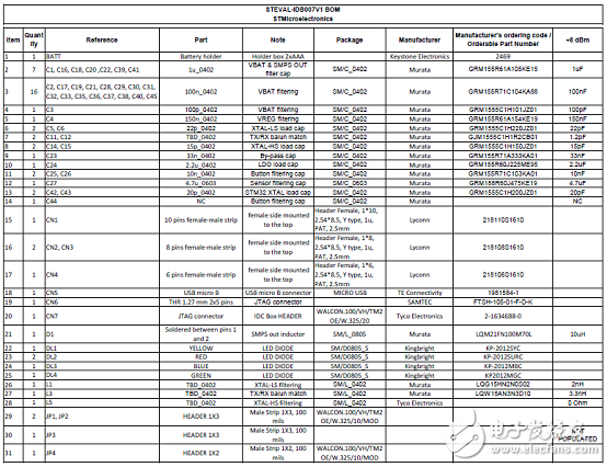 BlueNRG－1藍牙低功耗系統(tǒng)級芯片(SoC)