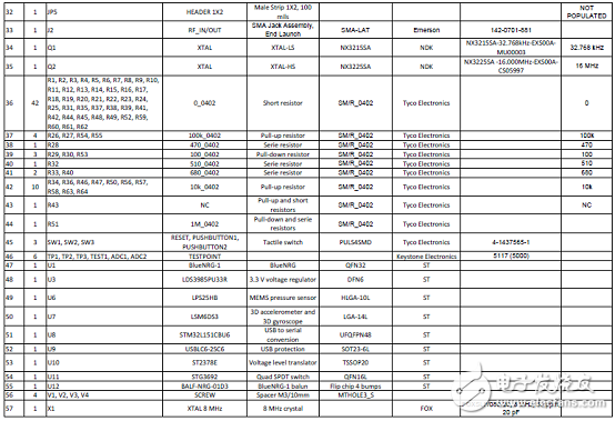 BlueNRG－1藍牙低功耗系統(tǒng)級芯片(SoC)